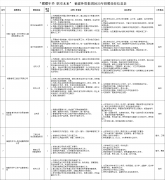 福建外贸集团！